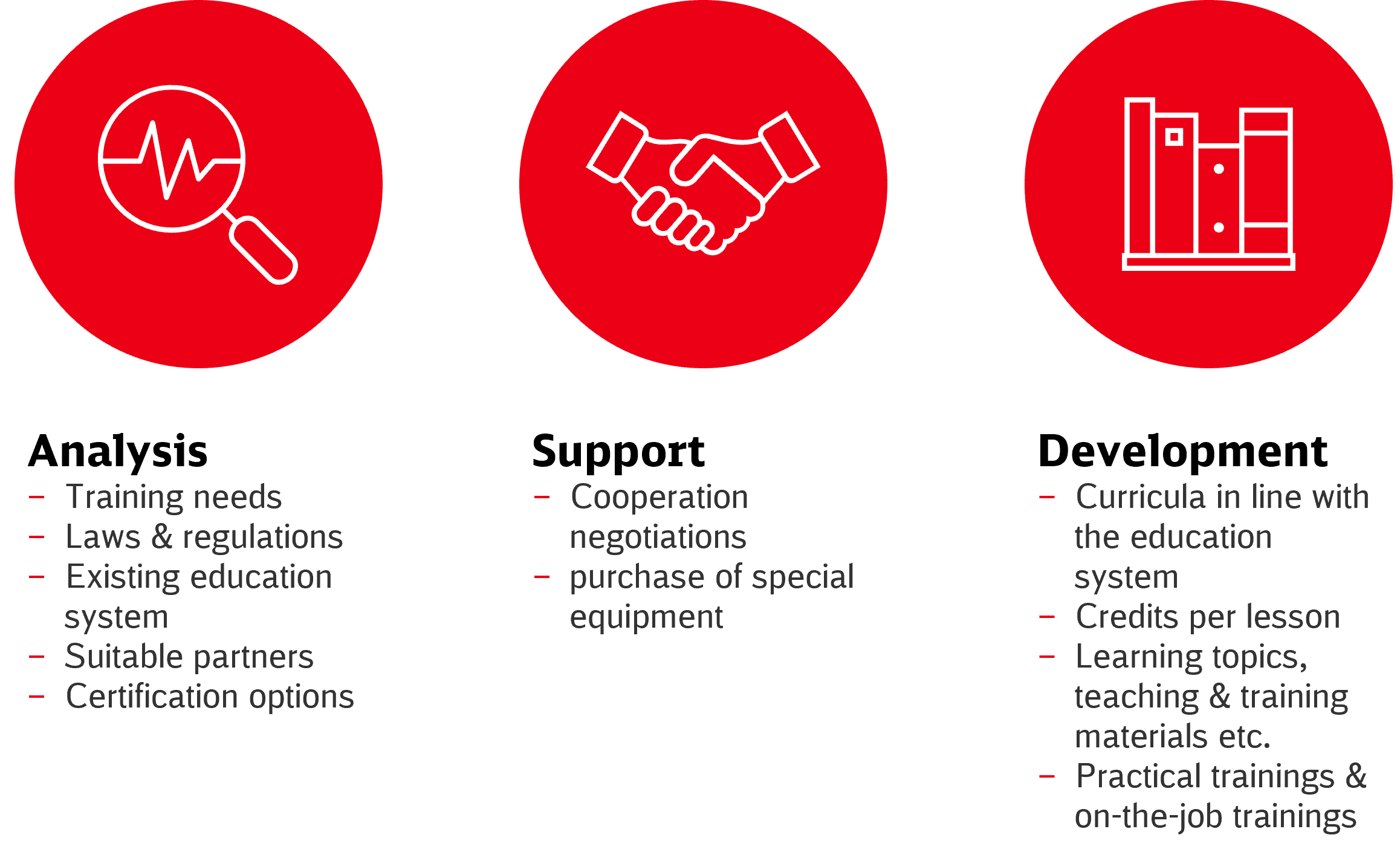 Vocational Education DB Rail Academy